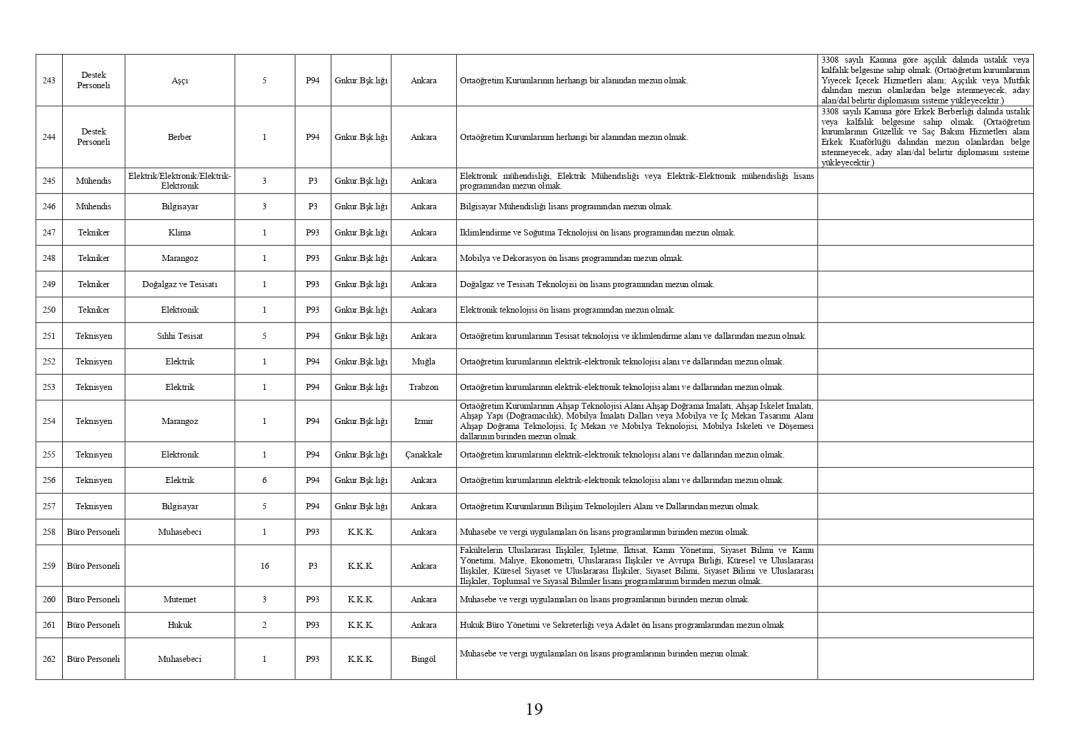 Milli Savunma Bakanlığı 1457 personel memur alımı PERTEM başvuru ekranı açıldı 23